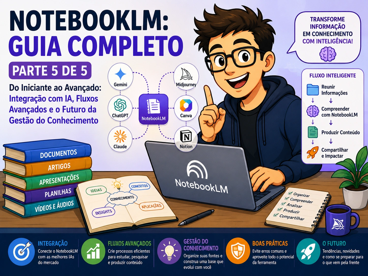 NotebookLM: Guia Completo (Parte 5) – Truques, Limitações e Tudo o que Vem por Aí
